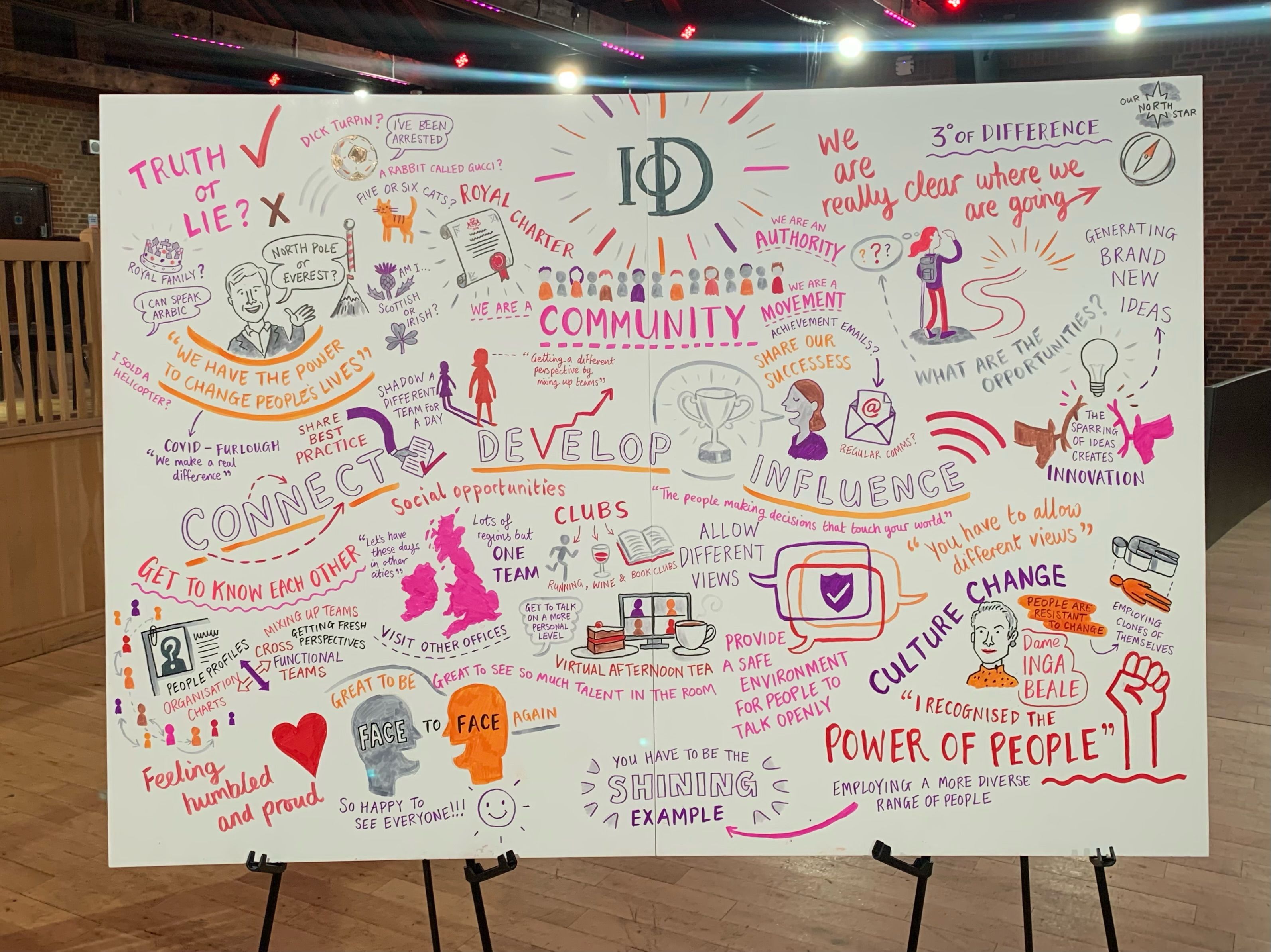 IOD Community Scribe | Think Artfully
